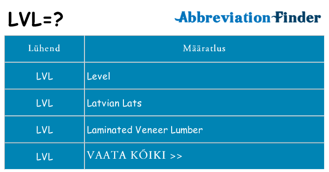 Mida lvl seista