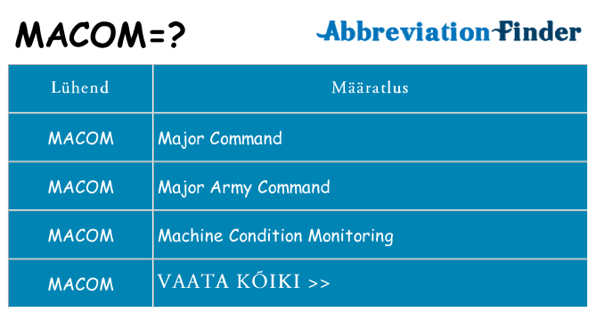 Mida macom seista
