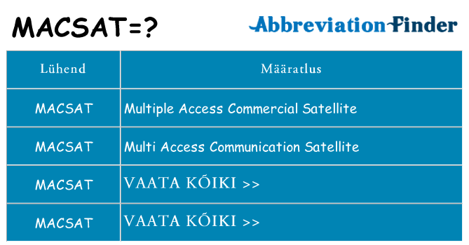 Mida macsat seista