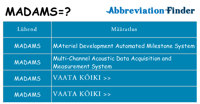 Mida madams seista