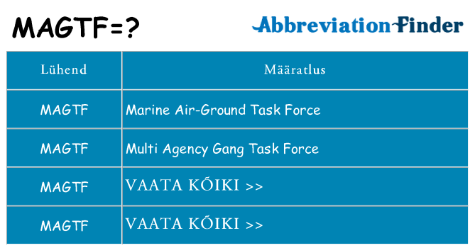 Mida magtf seista