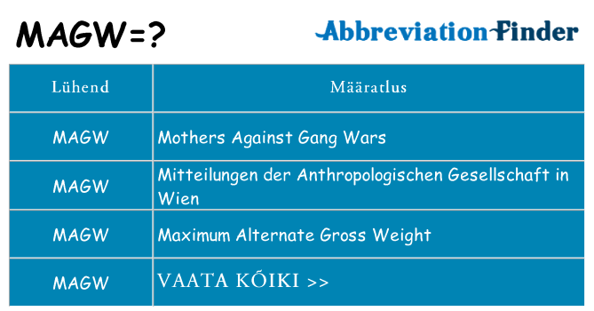 Mida magw seista