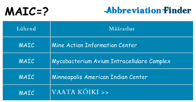 Mida maic seista
