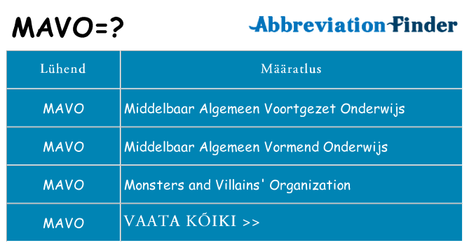 Mida mavo seista