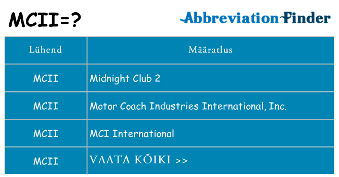 Mida mcii seista