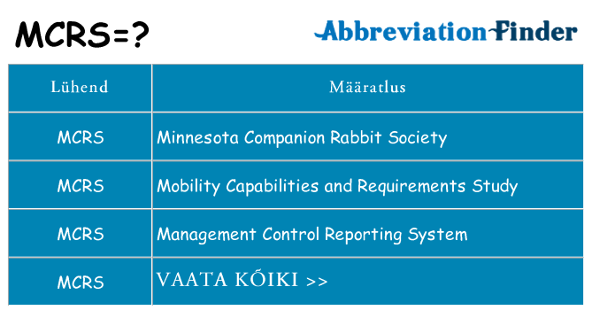 Mida mcrs seista