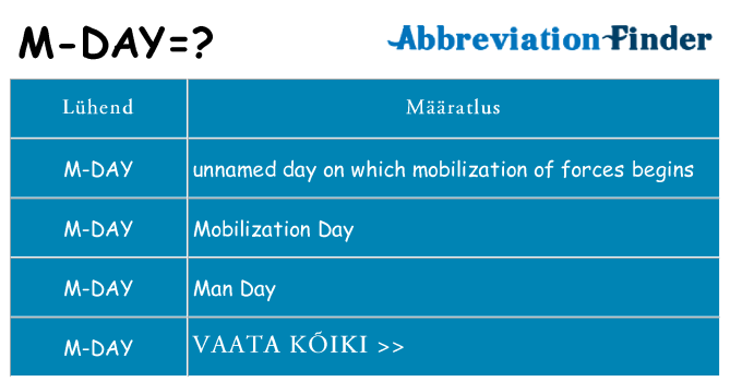 Mida m-day seista