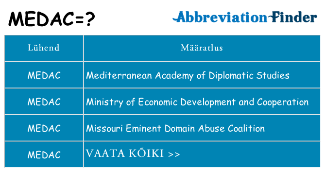 Mida medac seista