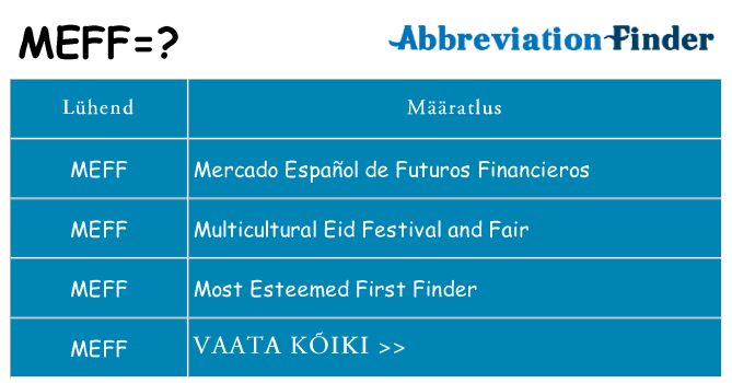 Mida meff seista