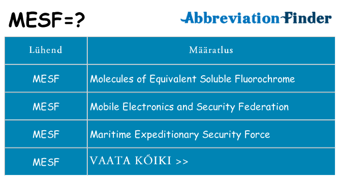 Mida mesf seista