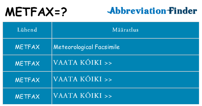 Mida metfax seista