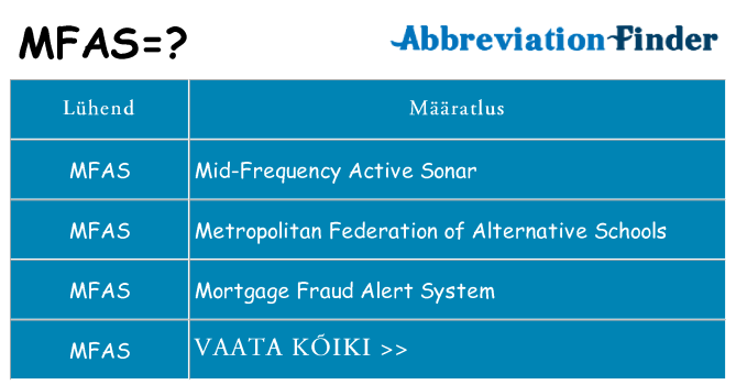 Mida mfas seista