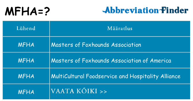 Mida mfha seista