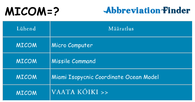 Mida micom seista