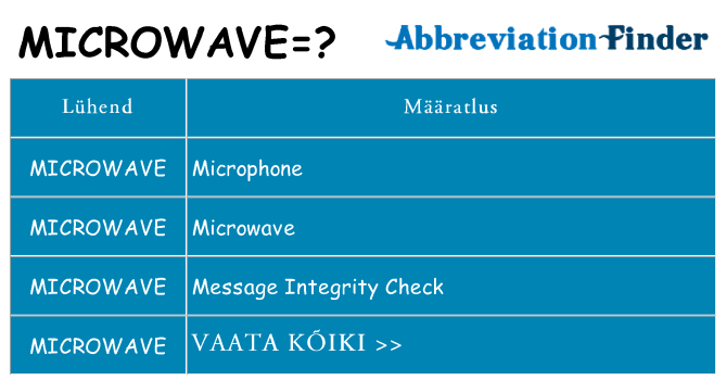 Mida microwave seista
