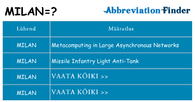 Mida milan seista