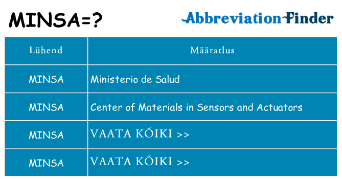Mida minsa seista