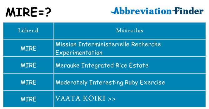Mida mire seista