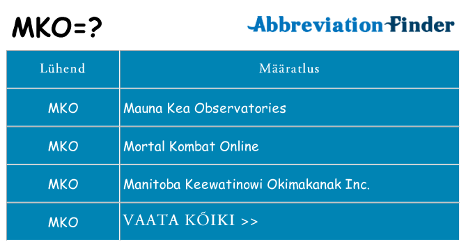 Mida mko seista