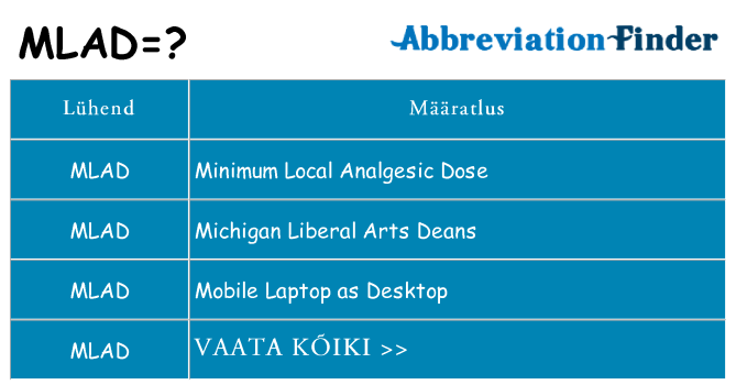 Mida mlad seista