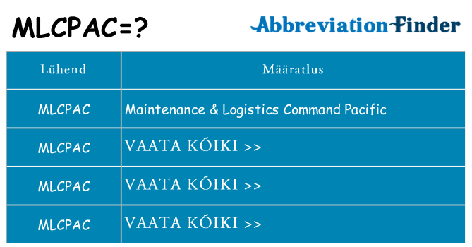 Mida mlcpac seista