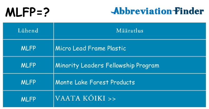 Mida mlfp seista