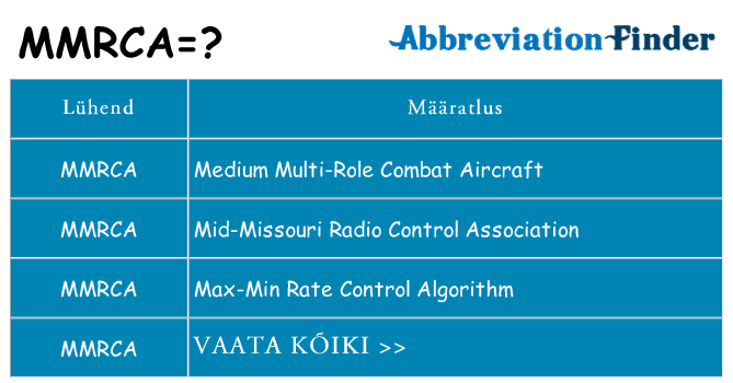 Mida mmrca seista