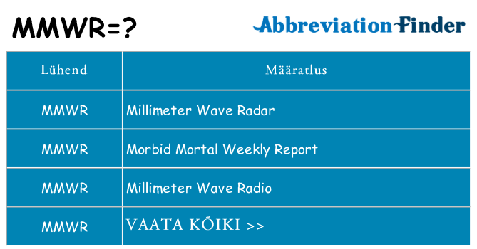 Mida mmwr seista