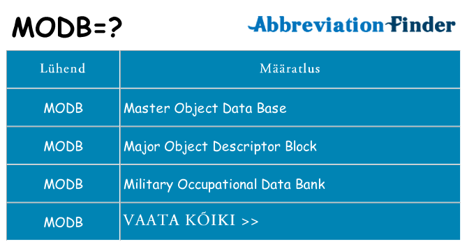 Mida modb seista