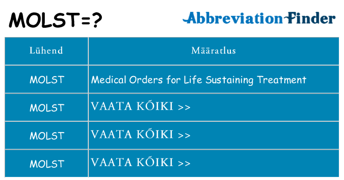 Mida molst seista