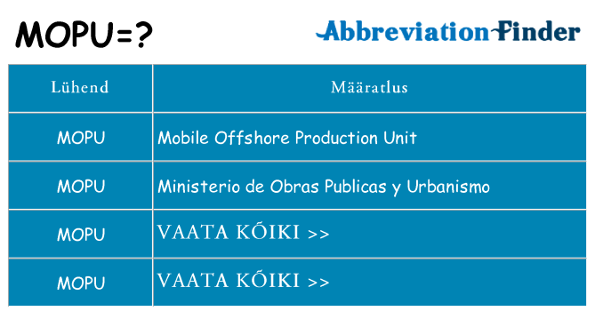 Mida mopu seista