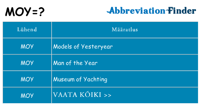 Mida moy seista
