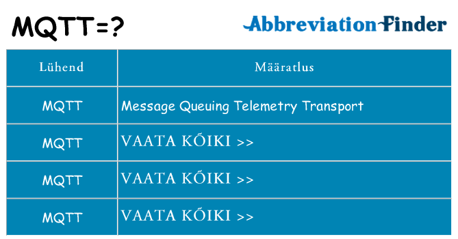Mida mqtt seista