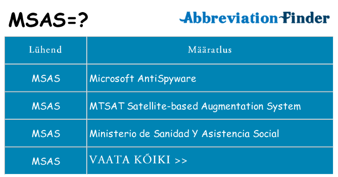 Mida msas seista