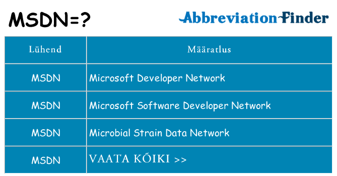 Mida msdn seista