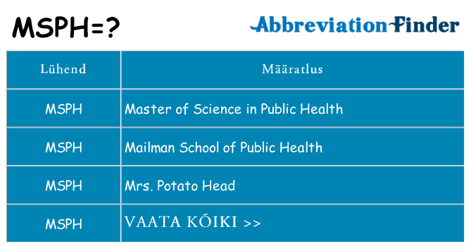 Mida msph seista