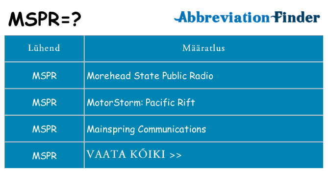 Mida mspr seista