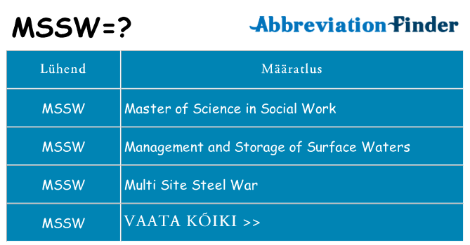 Mida mssw seista