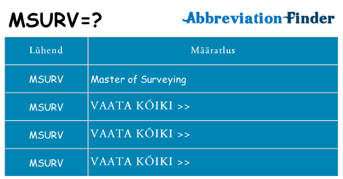 Mida msurv seista