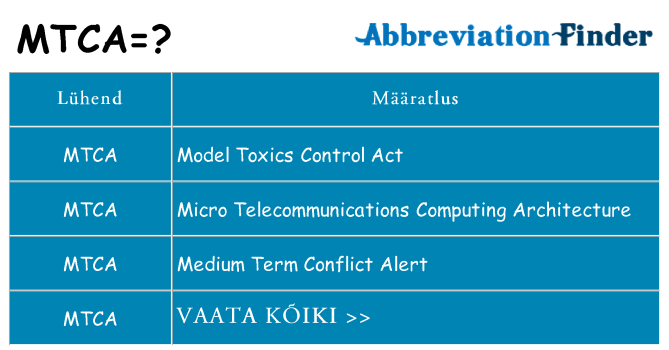 Mida mtca seista