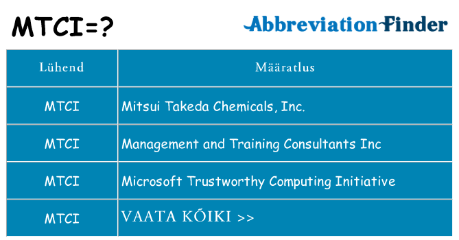 Mida mtci seista