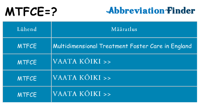 Mida mtfce seista