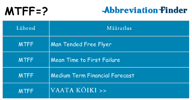 Mida mtff seista
