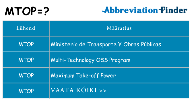Mida mtop seista