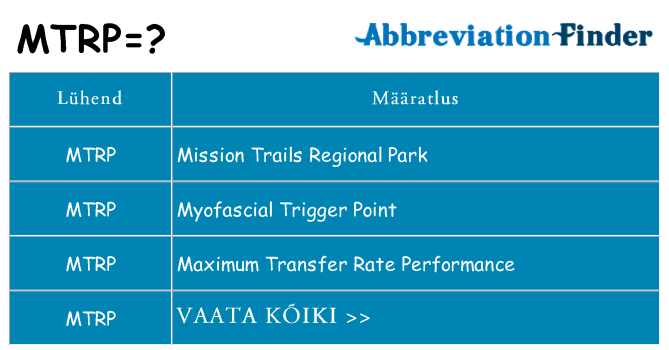 Mida mtrp seista