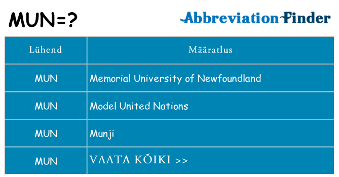 Mida mun seista
