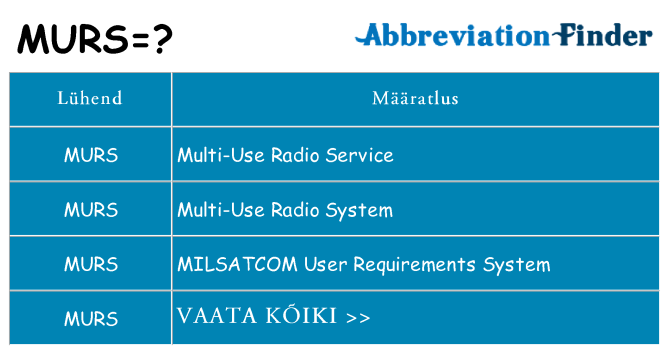 Mida murs seista