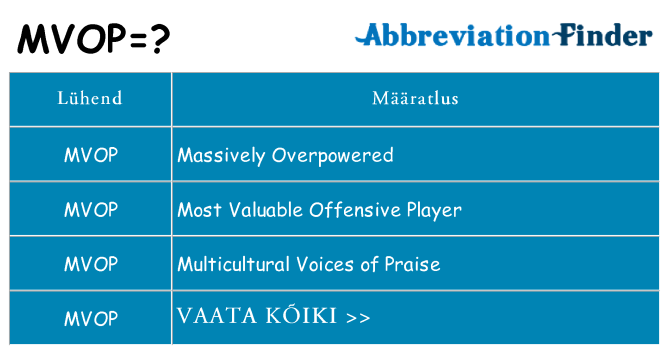 Mida mvop seista