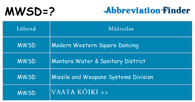 Mida mwsd seista