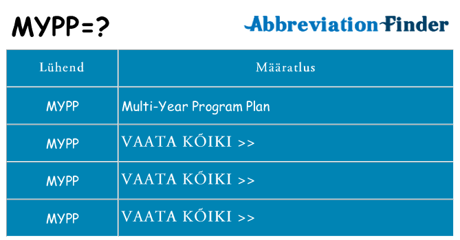 Mida mypp seista